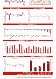 大类资产资金观察周度报告