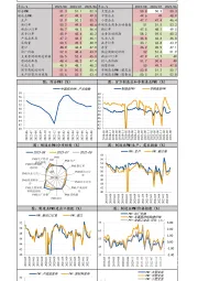 8月官方PMI数据快报