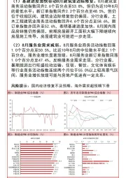 中国PMI数据点评：制造业温和改善，房地产拖累经济