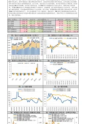 8月进出口数据快报