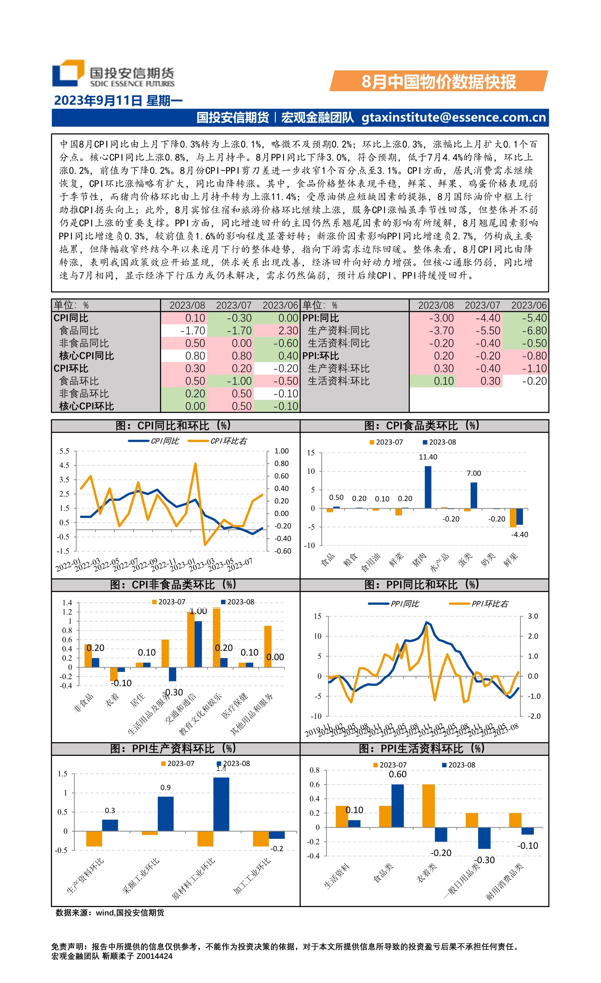 8月中国物价数据快报