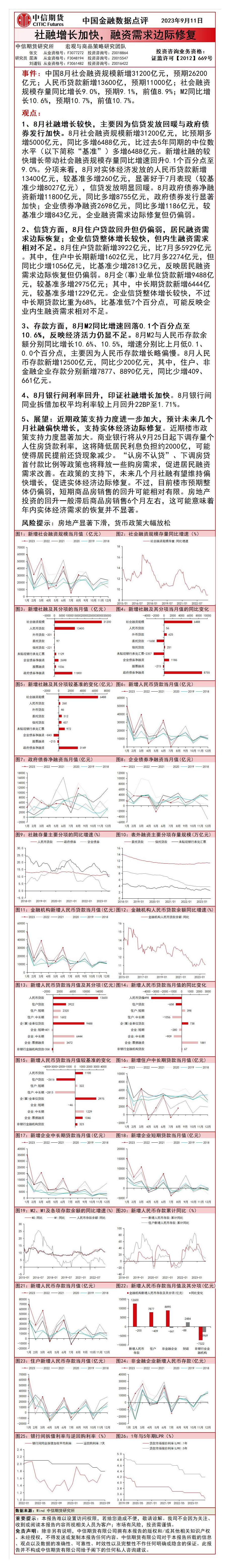 中国金融数据点评：社融增长加快，融资需求边际修复