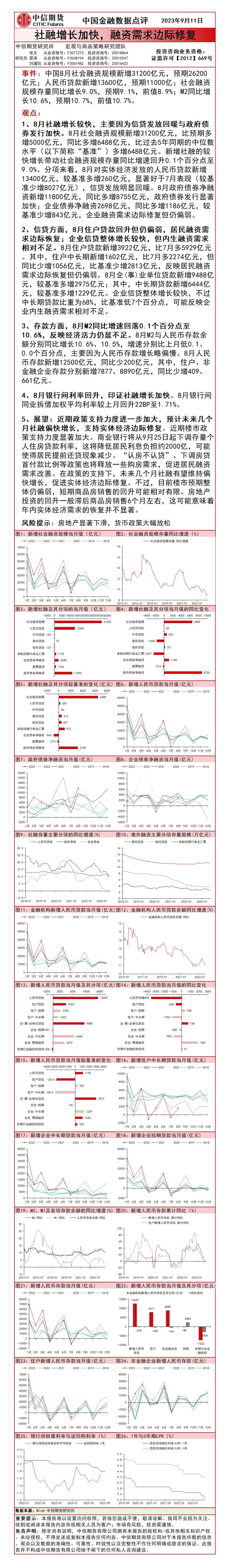 中国金融数据点评：社融增长加快，融资需求边际修复