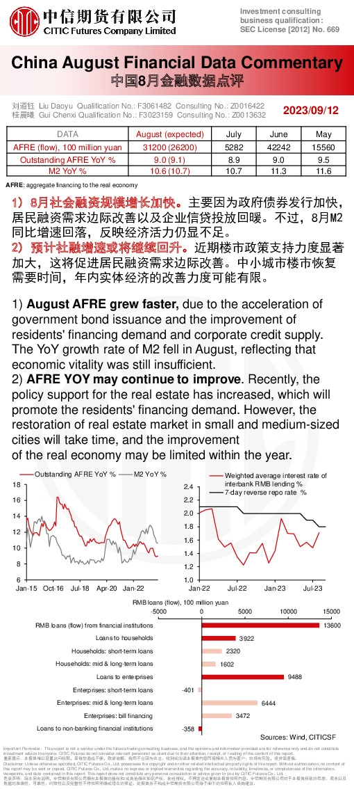 中国8月金融数据点评