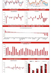 大类资产资金观察周度报告