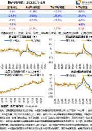 地产月月览：2023年1-8月