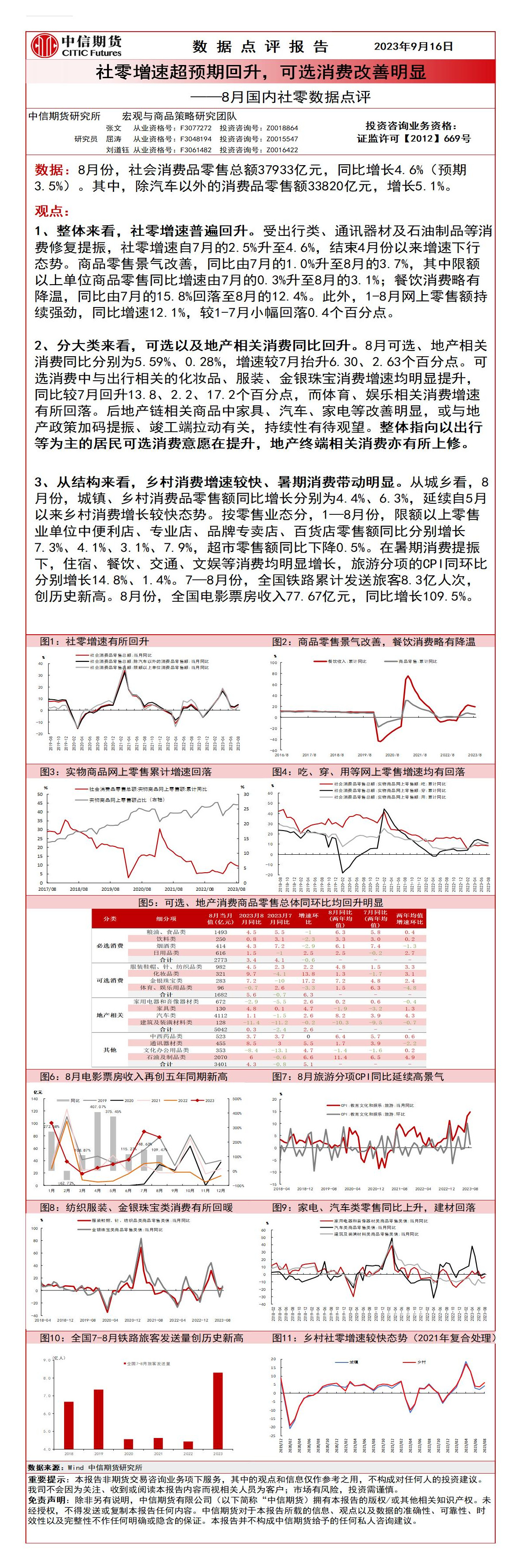 8月国内社零数据点评：社零增速超预期回升，可选消费改善明显