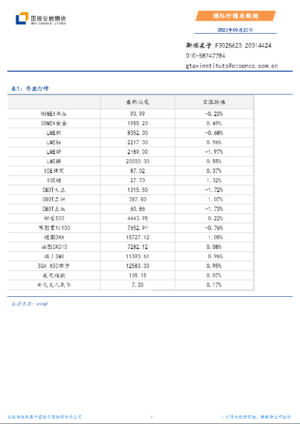 国际行情及新闻