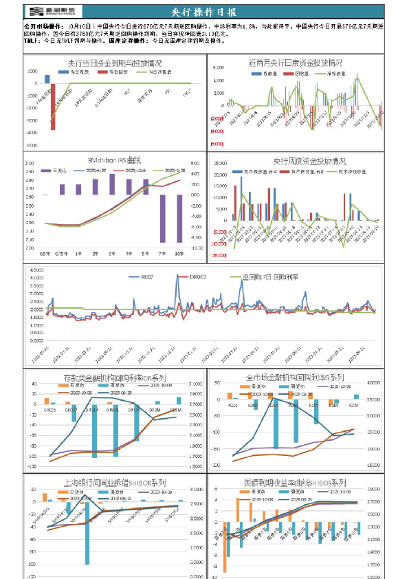 新湖宏观金融（资金面）日报