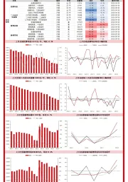 【工业与周期（地产）】贝壳指数数据一览