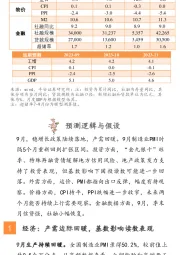 9月基数效应影响经济读数