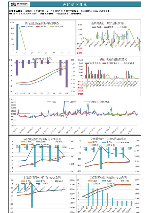 新湖宏观金融（资金面）日报