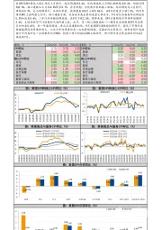 9月美国CPI数据快报