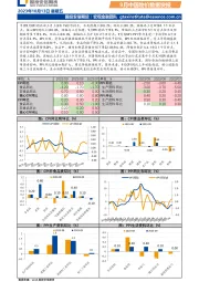 9月中国物价数据快报