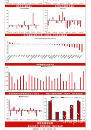 大类资产资金观察周度报告