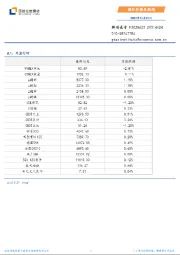 国际行情及新闻