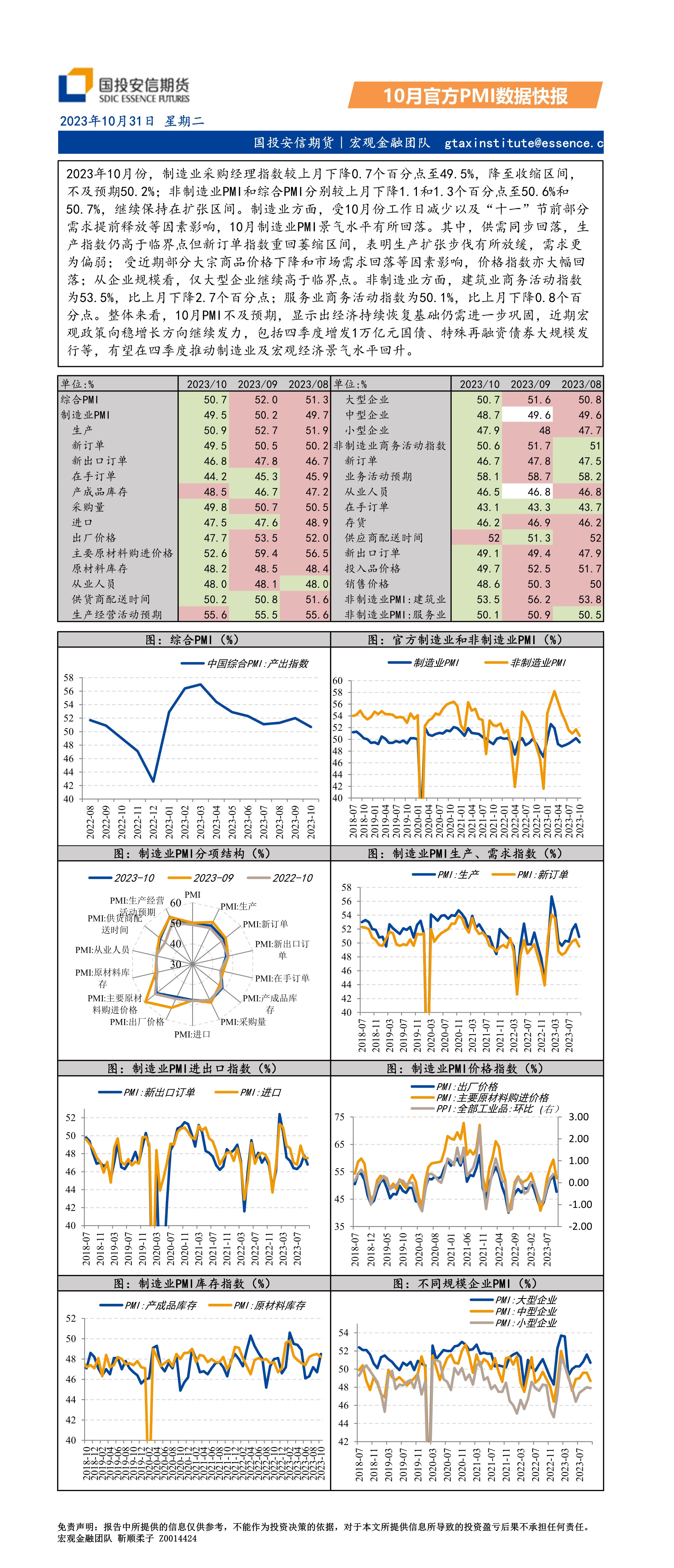 10月官方PMI数据快报