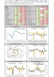 10月官方PMI数据快报