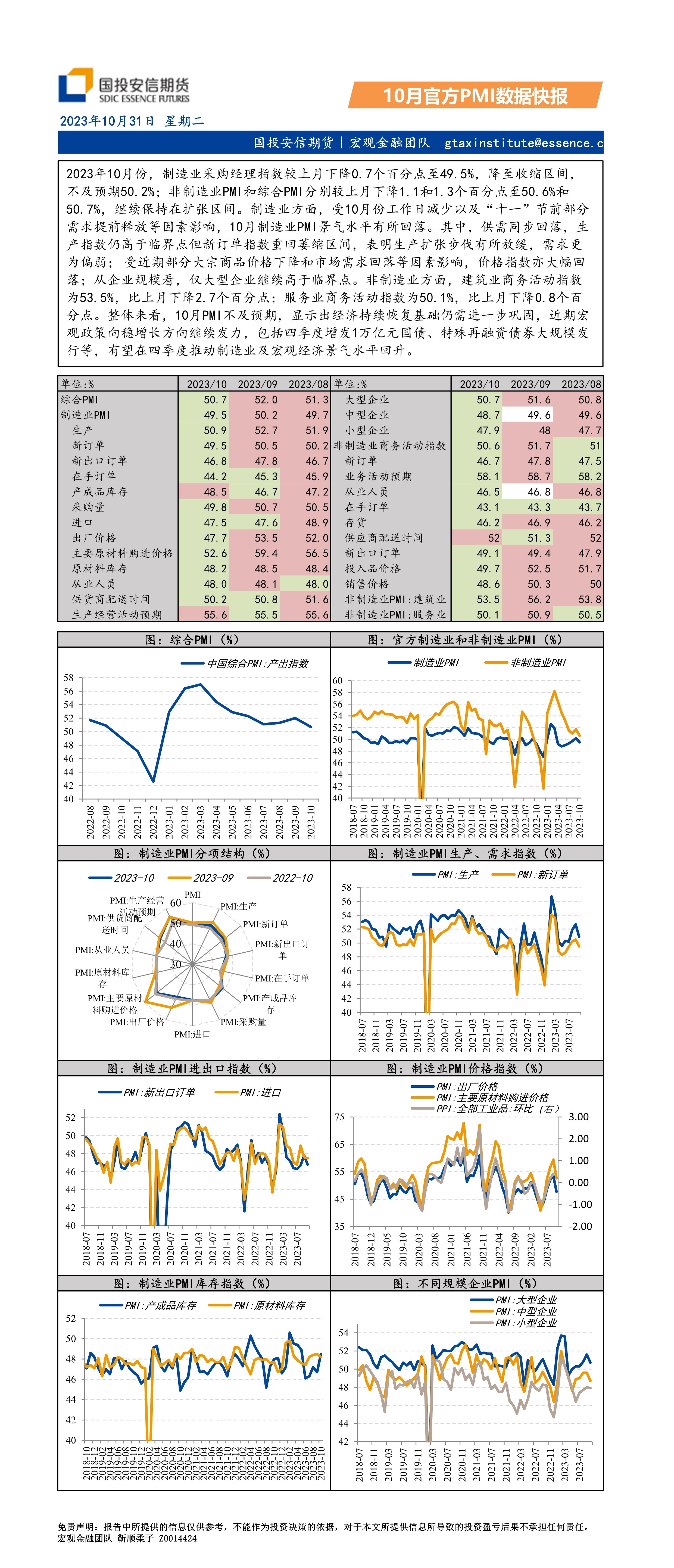 10月官方PMI数据快报