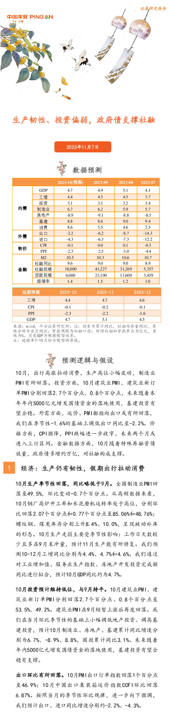生产韧性、投资偏弱，政府债支撑社融
