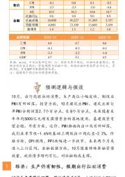 生产韧性、投资偏弱，政府债支撑社融