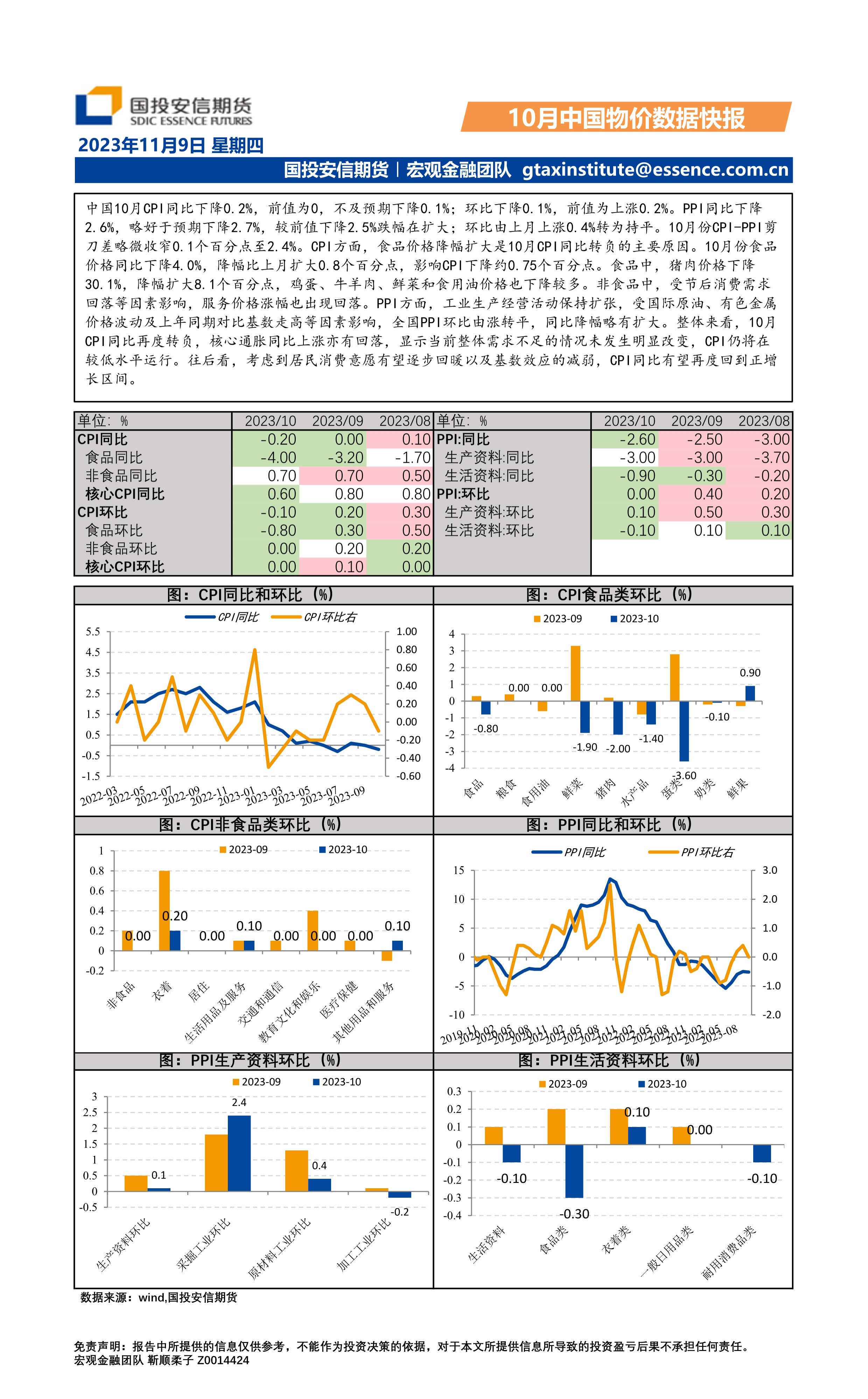10月中国物价数据快报