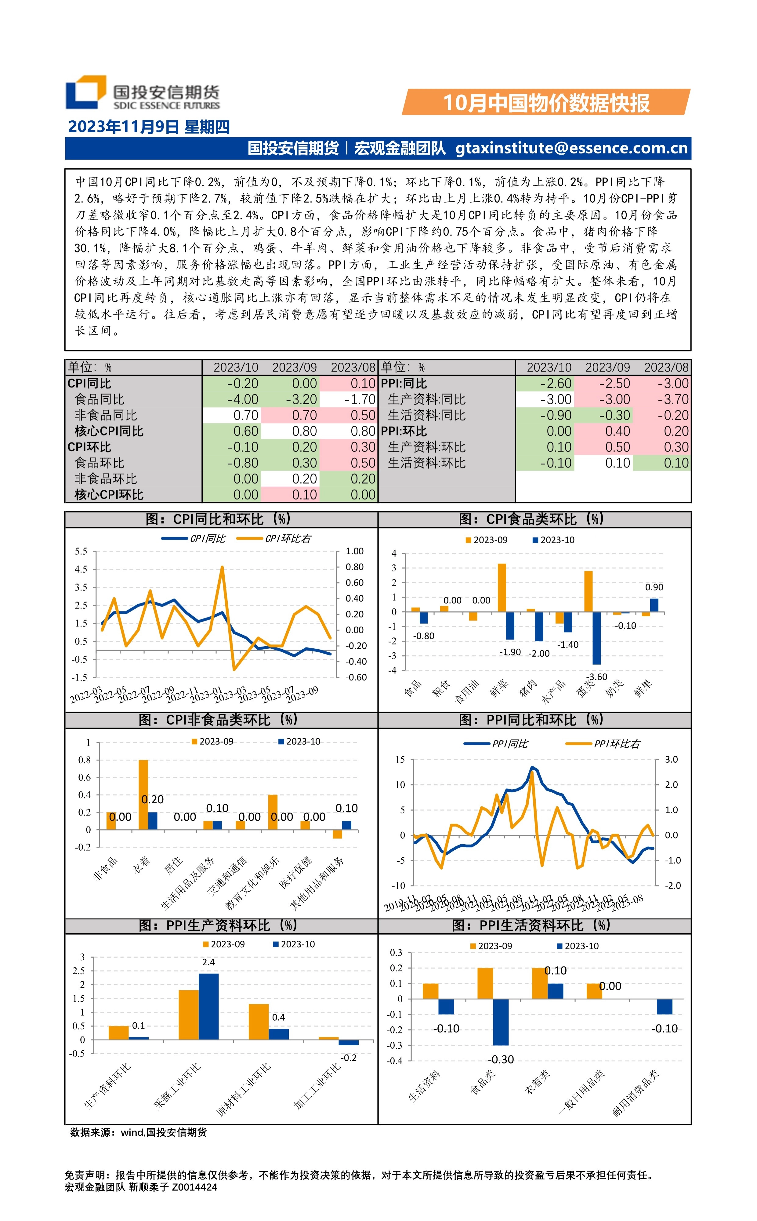 10月中国物价数据快报