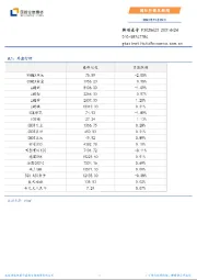 国际行情及新闻