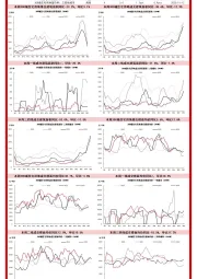 【工业与周期】本周土地市场数据一览
