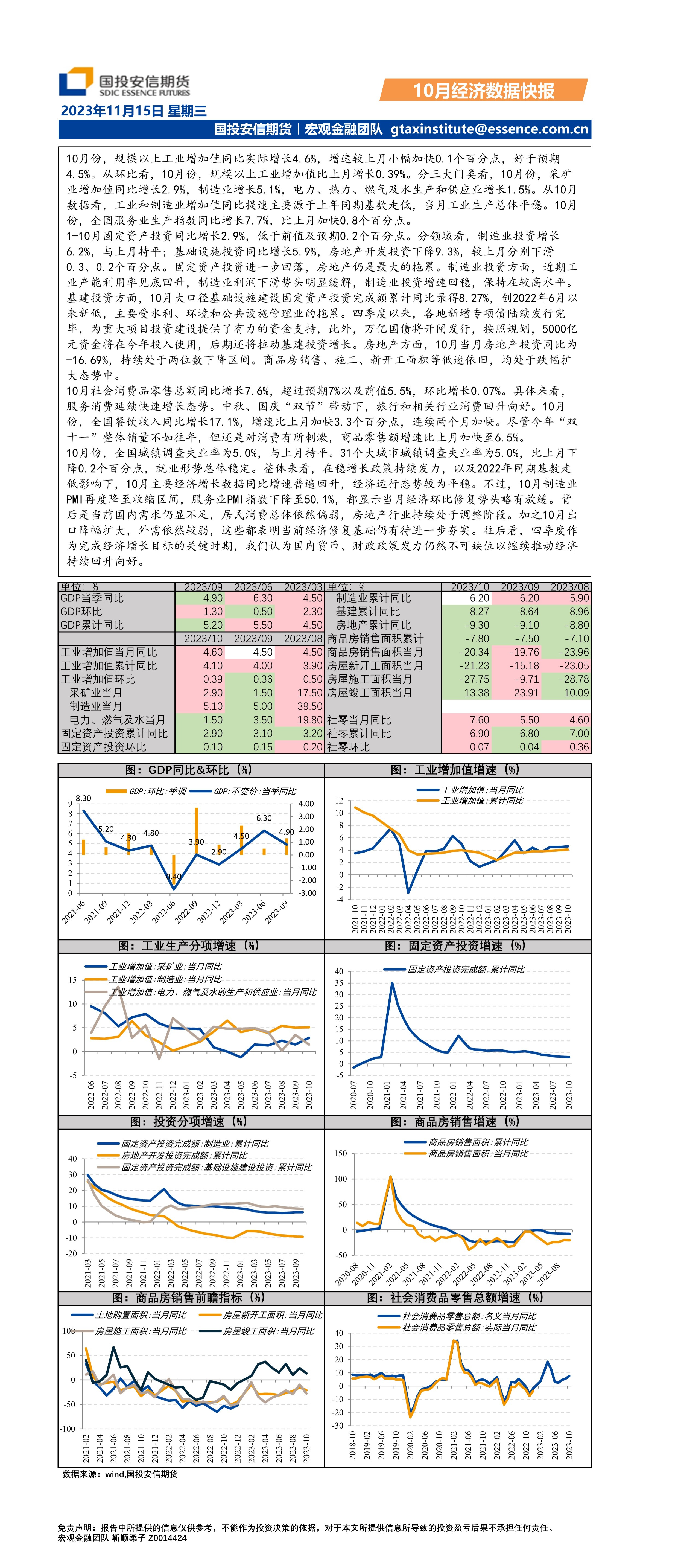 10月经济数据快报