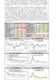 10月经济数据快报