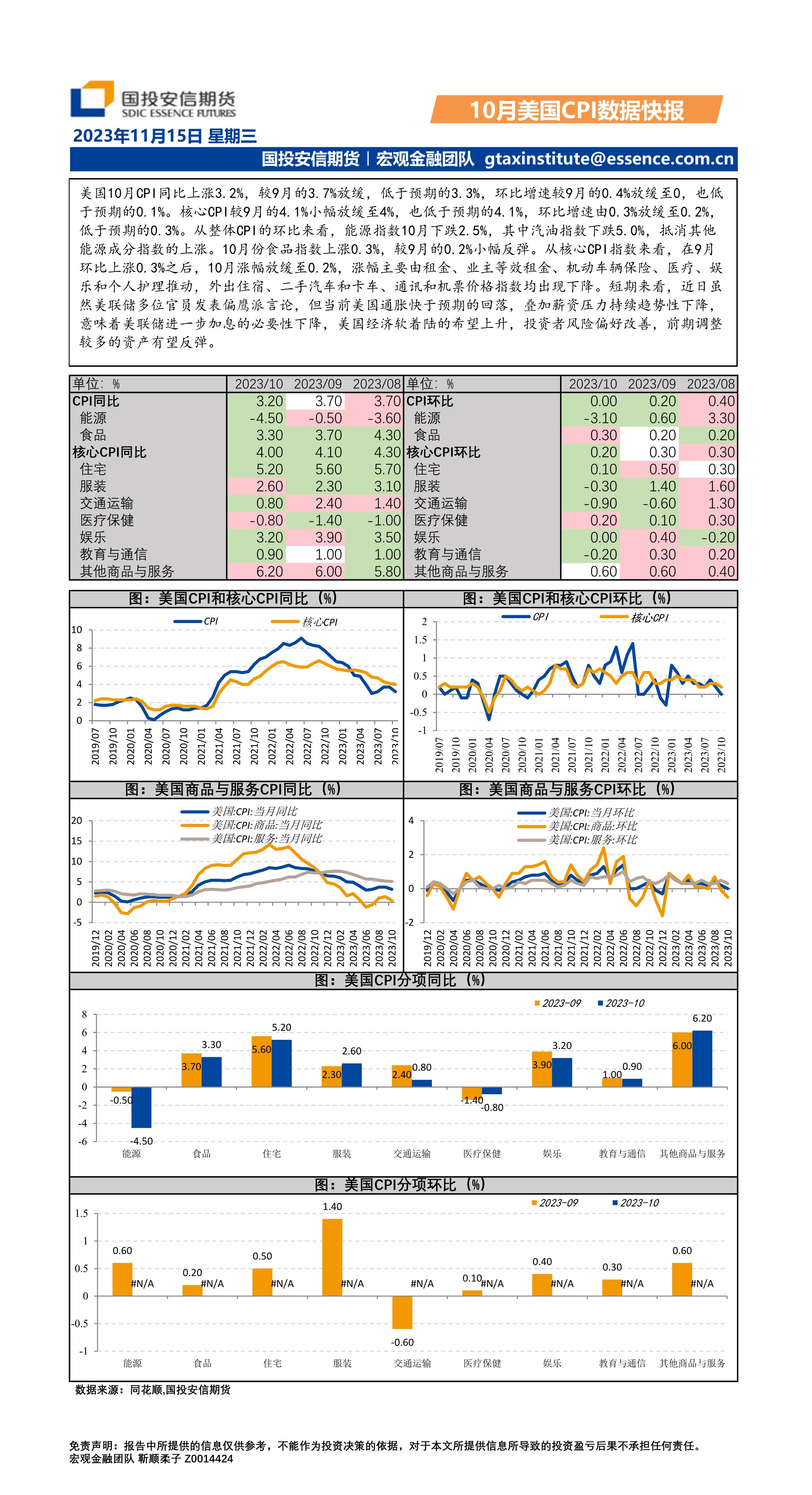 10月美国CPI数据快报