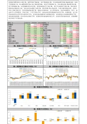 10月美国CPI数据快报