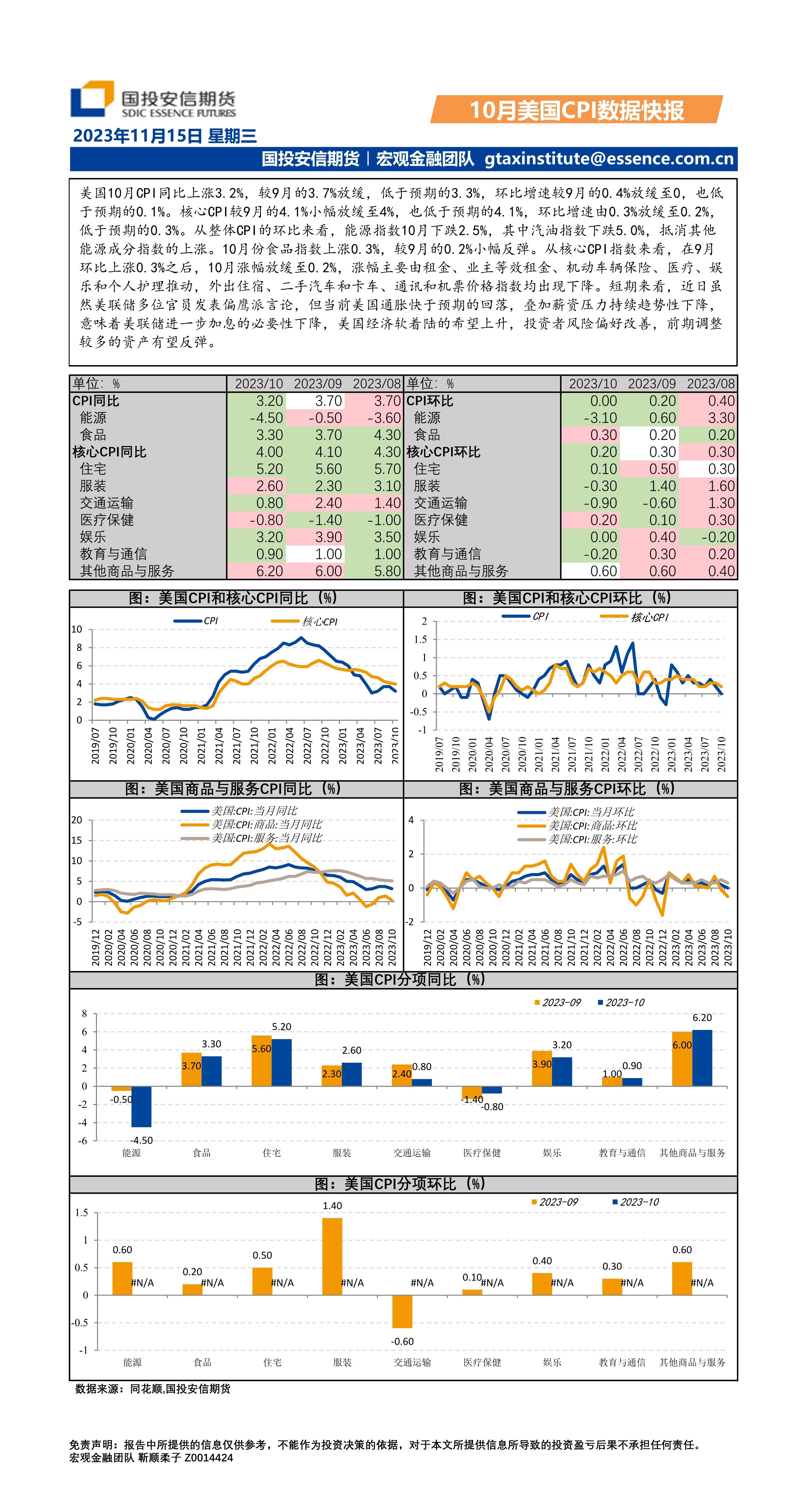 10月美国CPI数据快报