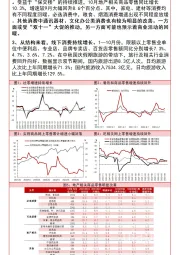 10月国内社零数据点评：社零继续回暖，地产改善明显