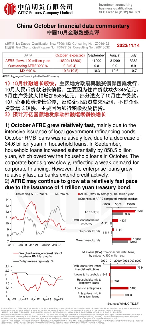 中国10月金融数据点评
