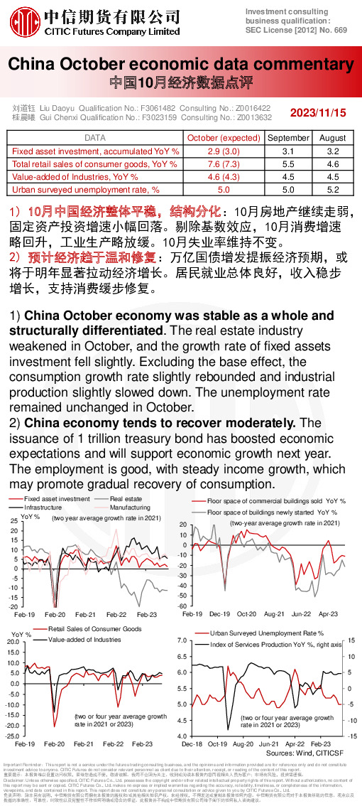 中国10月经济数据点评