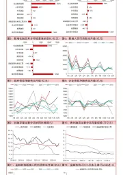 中国金融数据点评：政府债券加快发行，社融增速趋于回升