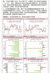 中国外贸数据点评：外需短期承压，我国出口增速修复受阻
