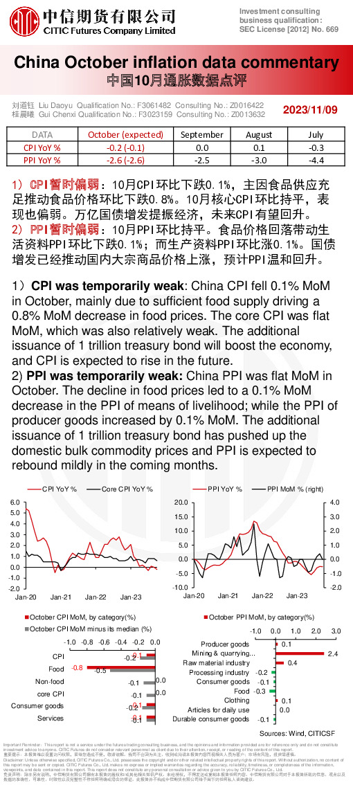 中国10月通胀数据点评