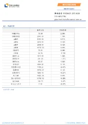 国际行情及新闻