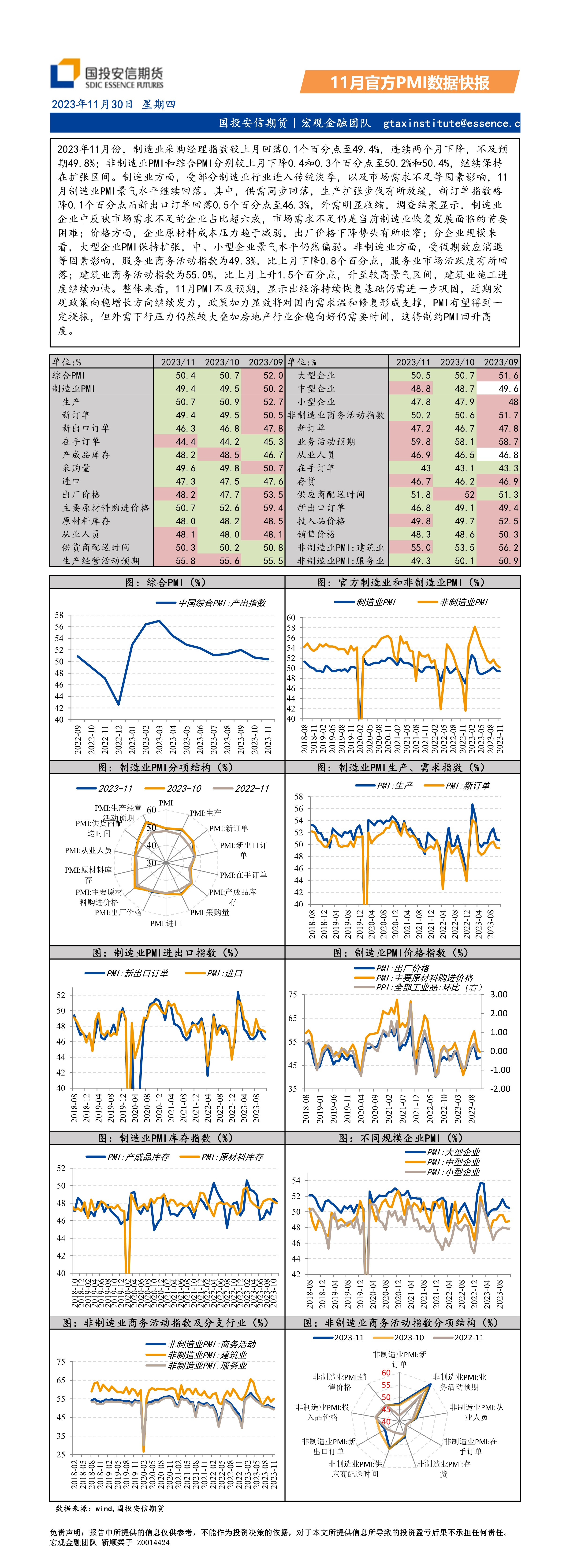 11月官方PMI数据快报