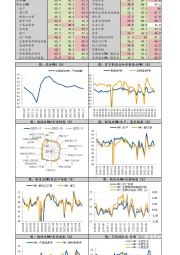 11月官方PMI数据快报