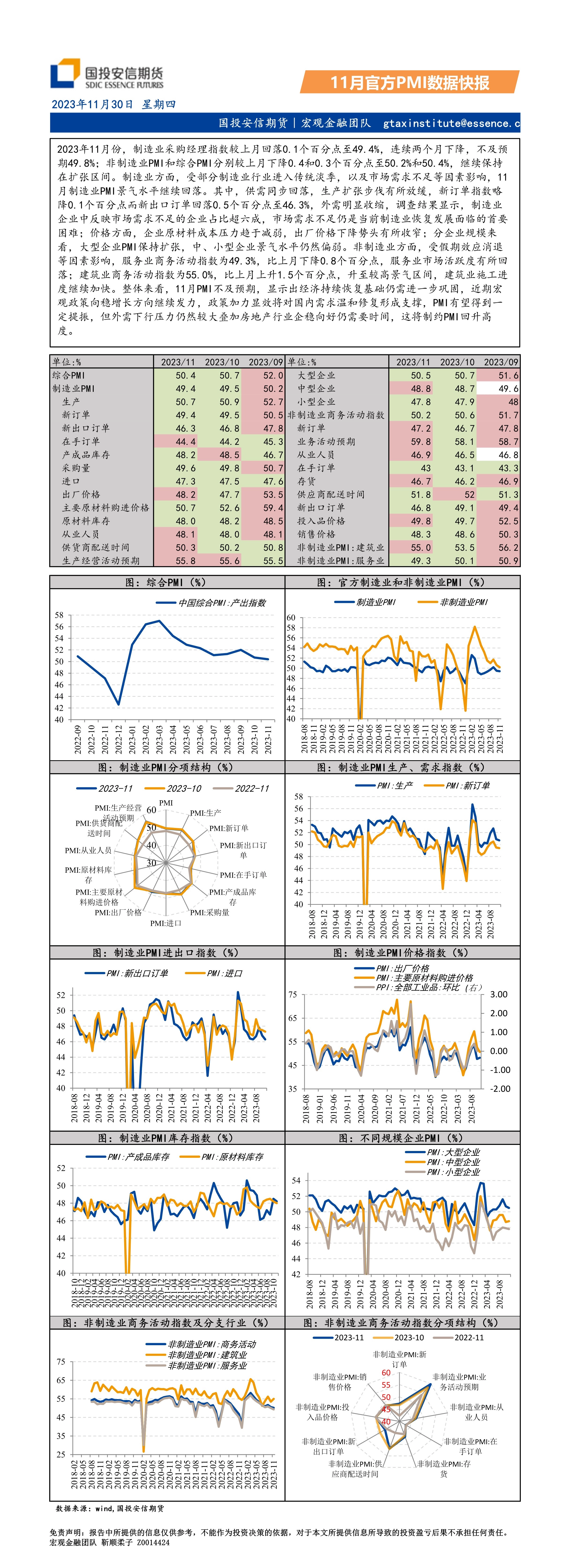 11月官方PMI数据快报
