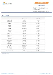 国际行情及新闻