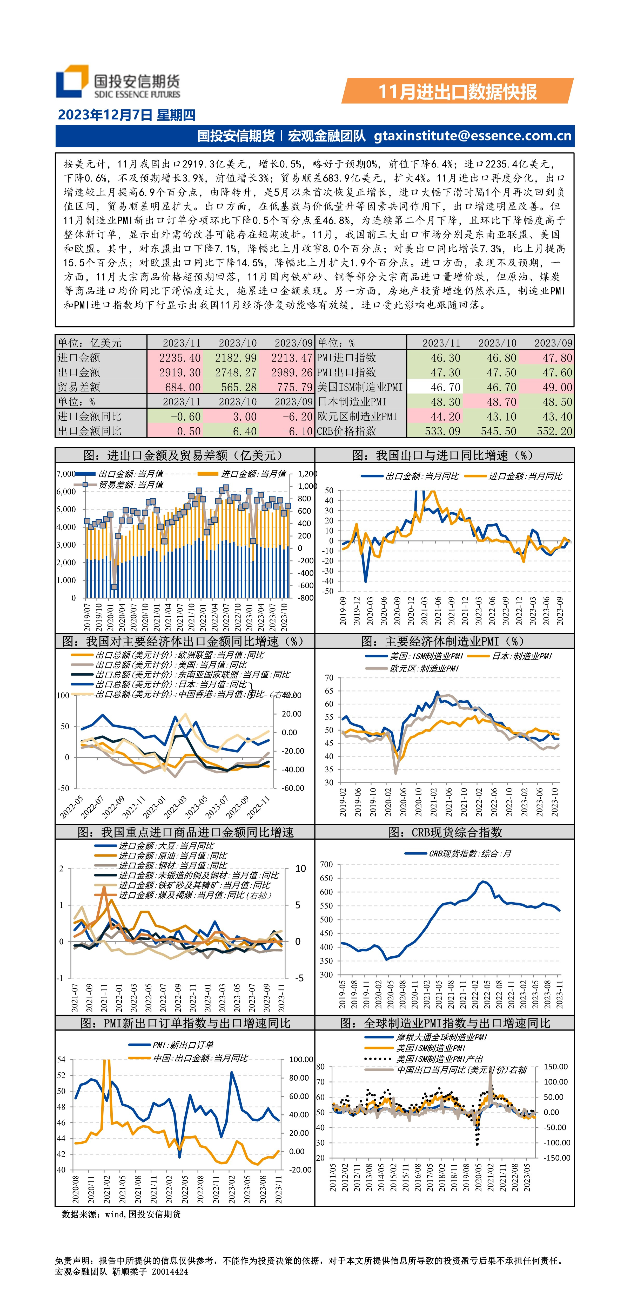 11月进出口数据快报