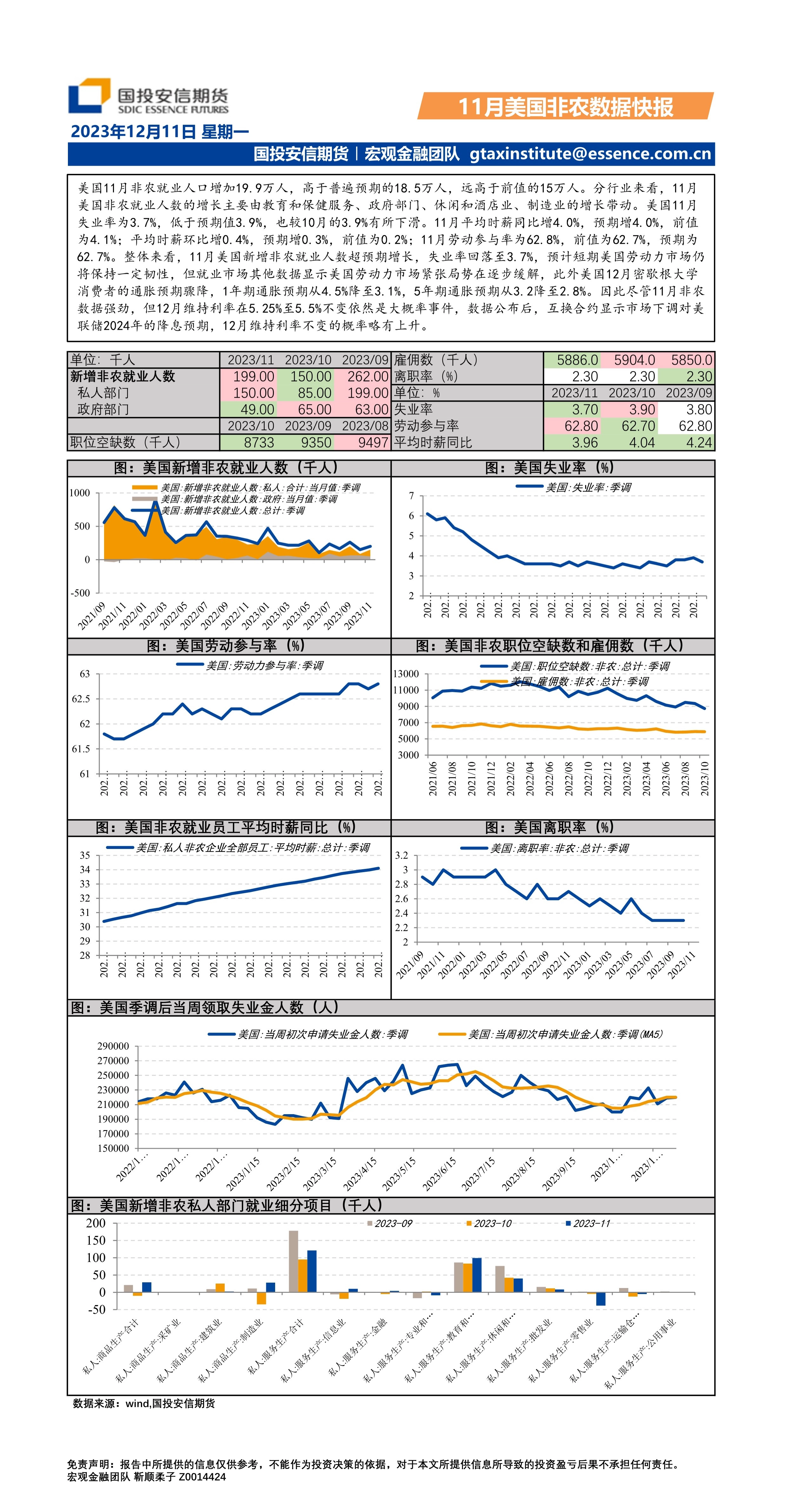 11月美国非农数据快报