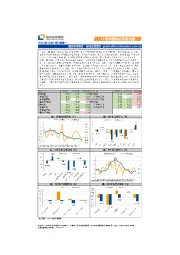 11月中国物价数据快报