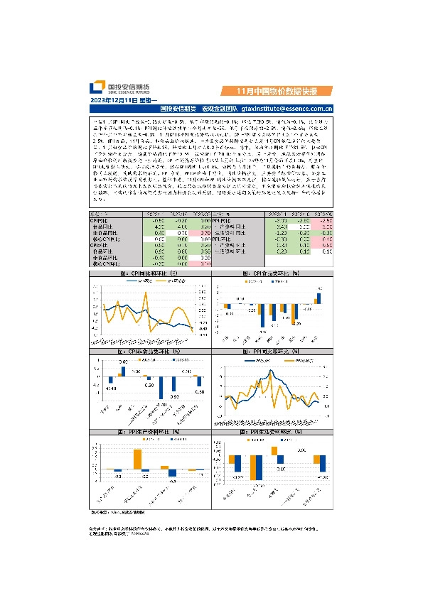 11月中国物价数据快报