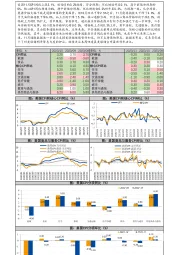 11月美国CPI数据快报